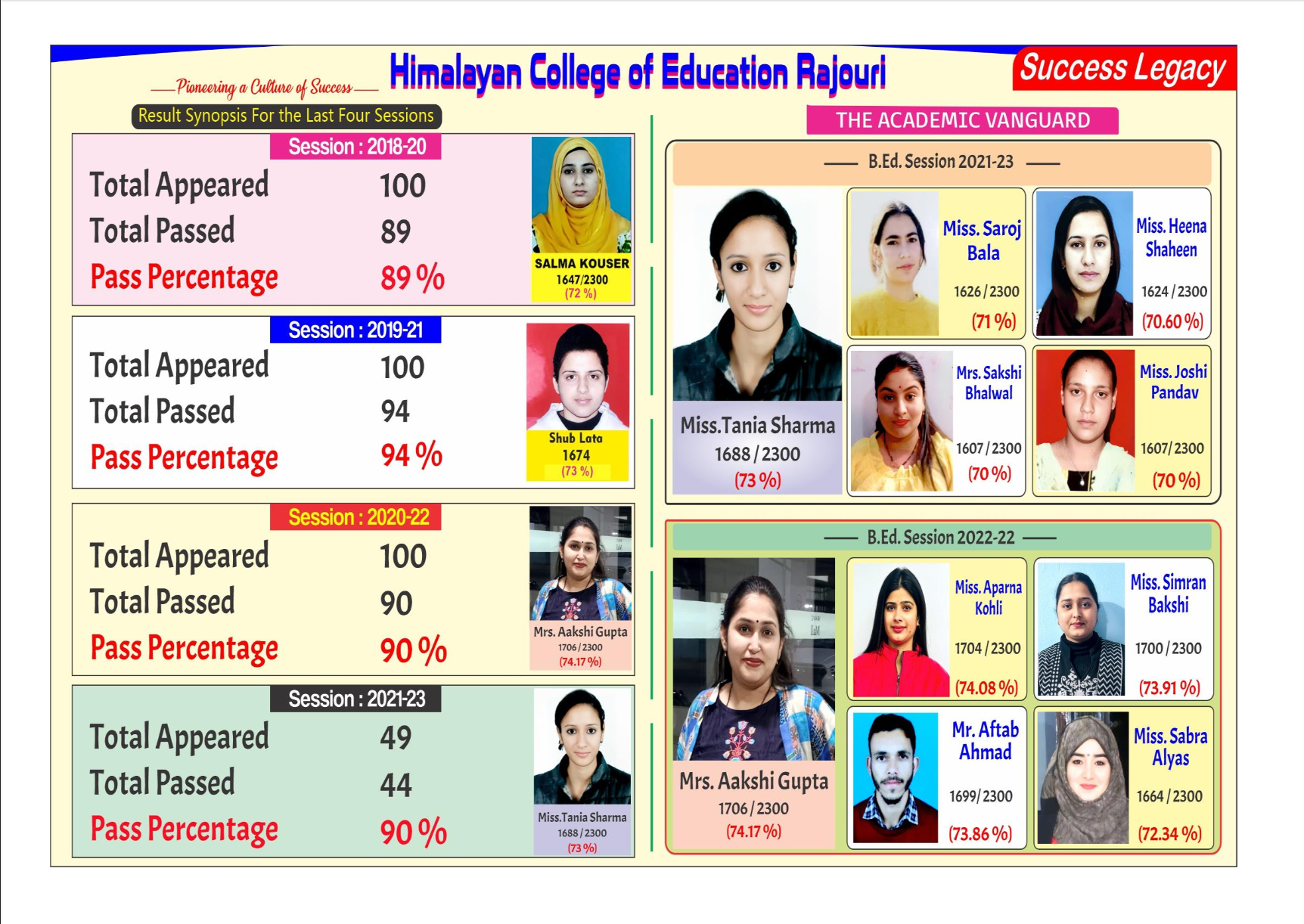 College Results Image